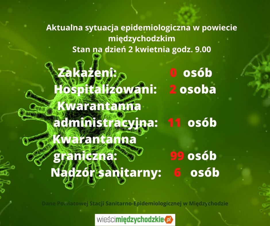 Stan zagrożenia epidemilogicznego w powiecie międzychodzkim na dzień 2 kwietnia godz.9.00